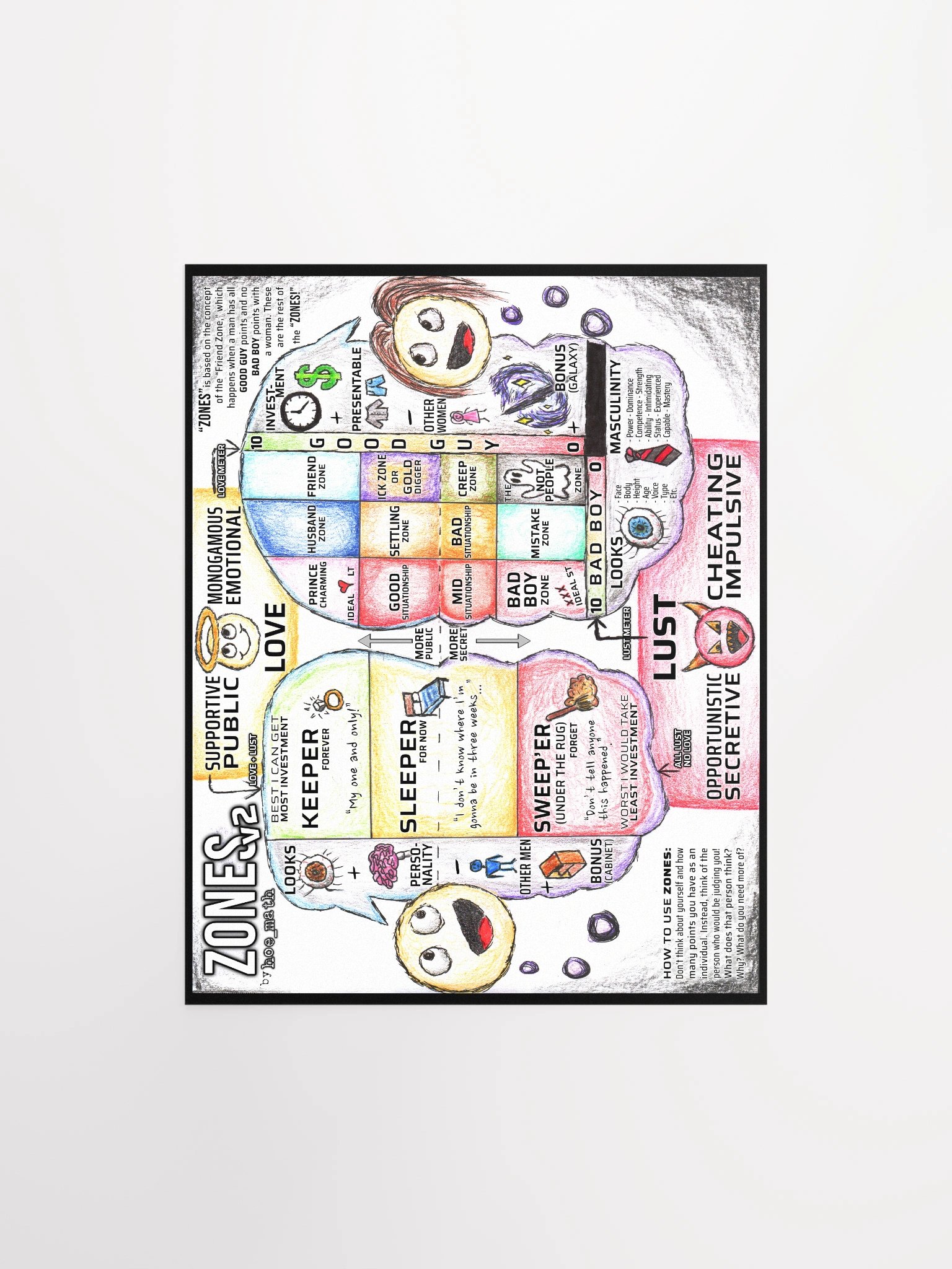 ZONES v2 POSTER product image (1)