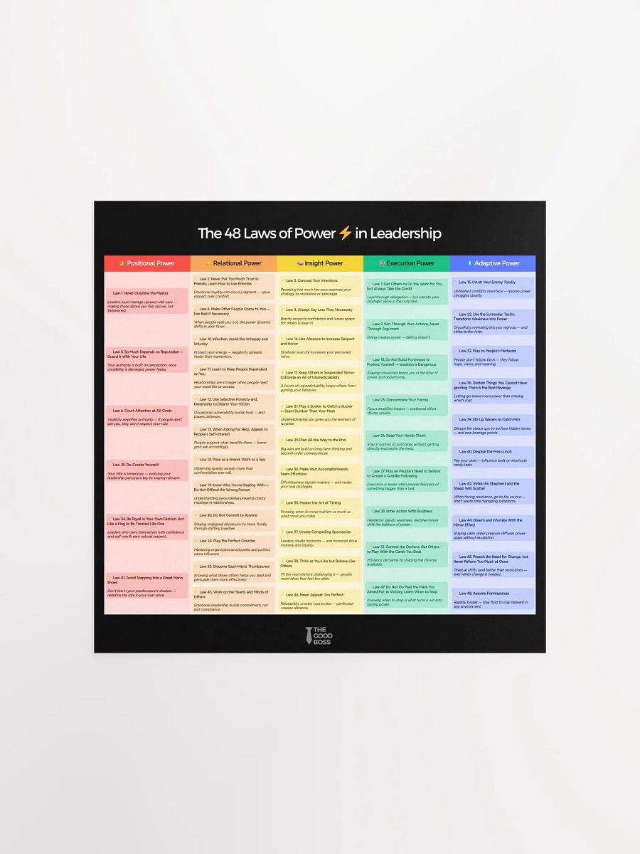 The 48 Laws of Power in Leadership - Poster product image (1)