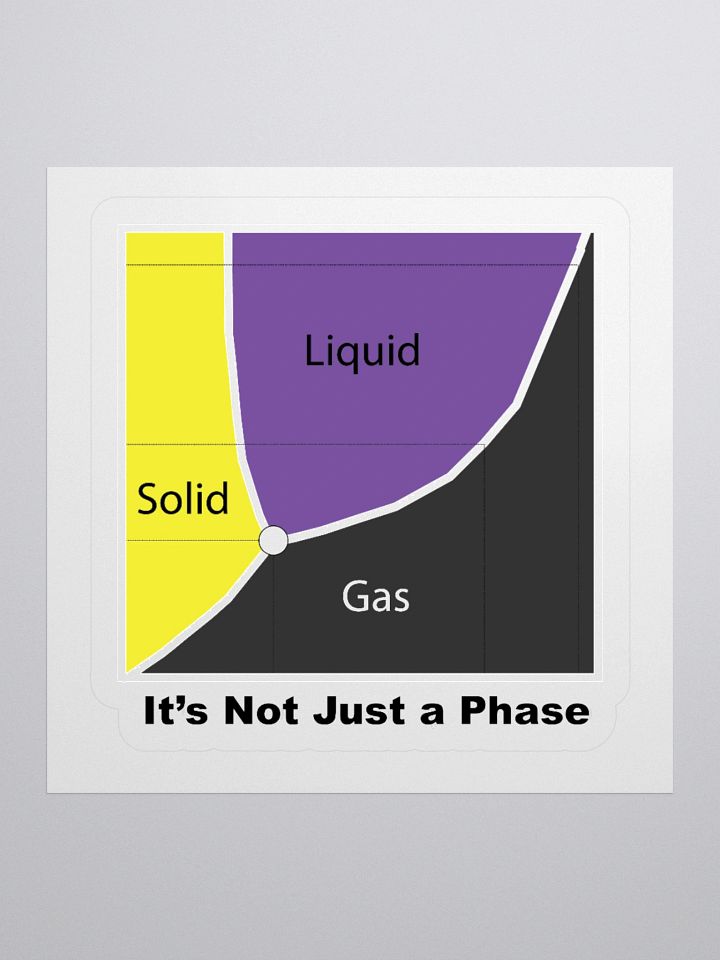 It's Not Just a Phase- Non Binary Sticker product image (1)