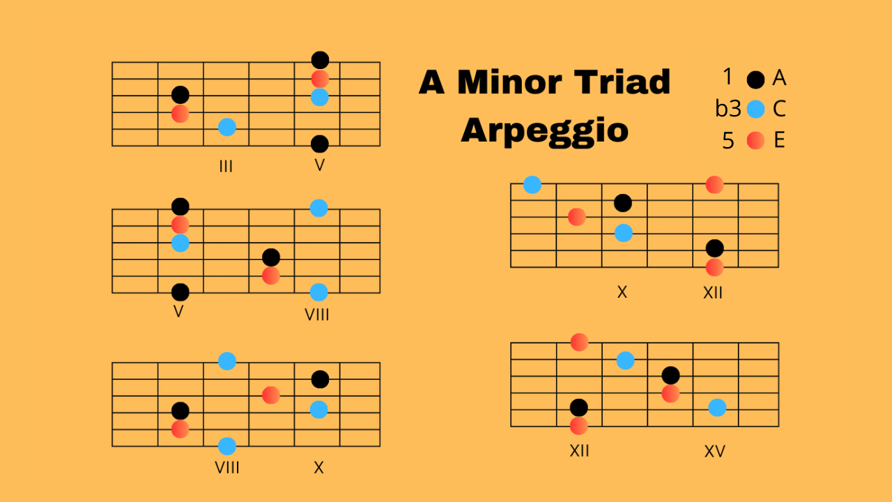 A Minor (Diagrams of the Scales) product image (3)