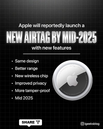 Apple will reportedly launch a new AirTag by mid-2025 with new features 🔥
.
.
#igeeksblog #airtag #trend #share #apple #launc...