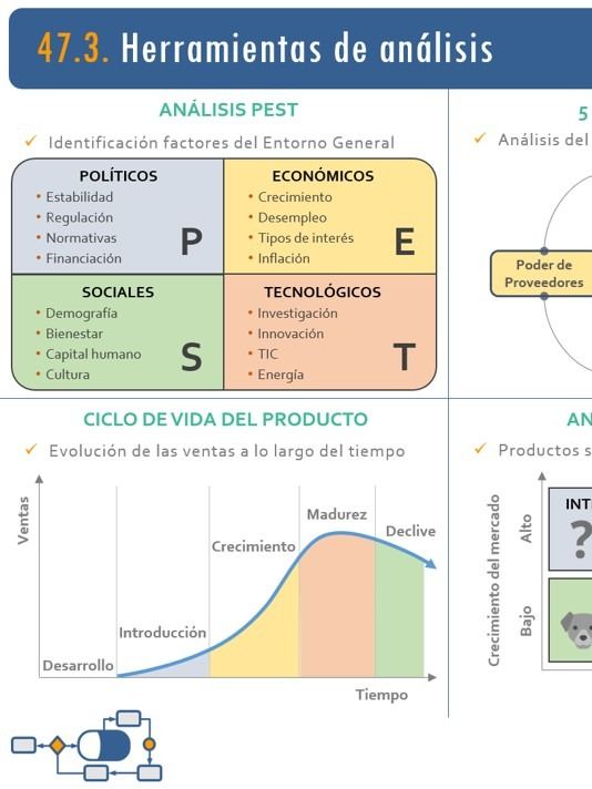 47. Product Management. Lean Product Manager product image (1)