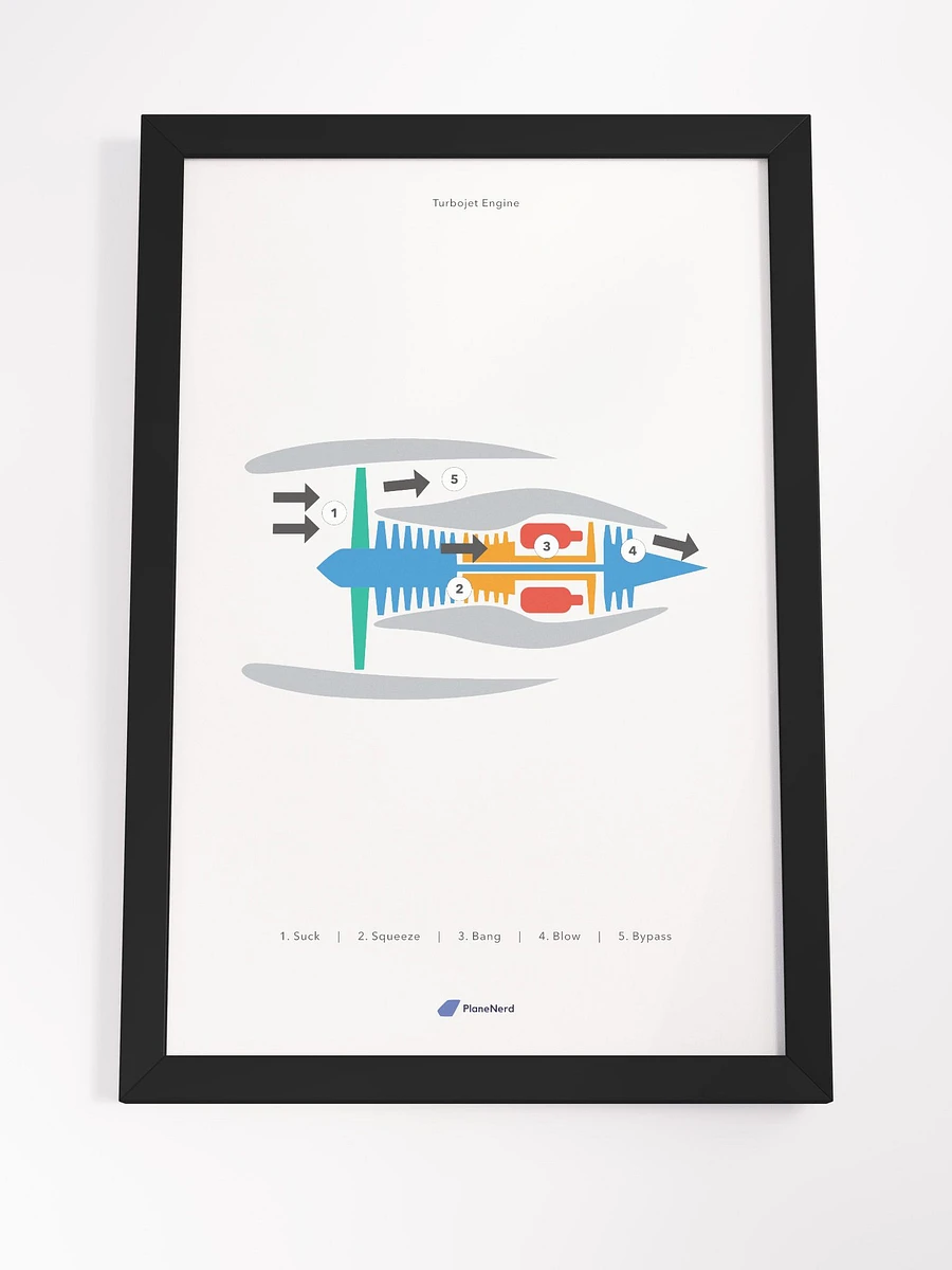 Planenerd Framed Turbojet Engine Poster product image (22)