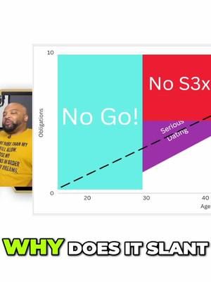 Dating Over 30: Obligations Ruining Your Love Life? Are obligations hindering your dating life after 30? We discuss how increasing responsibilities impact dating prospects and explore why age seems to matter in serious relationships. #DatingOver30 #DatingAfter30 #RelationshipAdvice #LoveLife #Obligations #DatingChallenges #AgeAndDating #SeriousRelationships #DatingTips #FindingLove