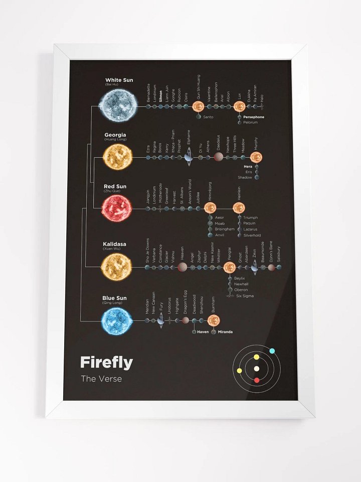 Firefly The Verse - Framed Poster product image (3)