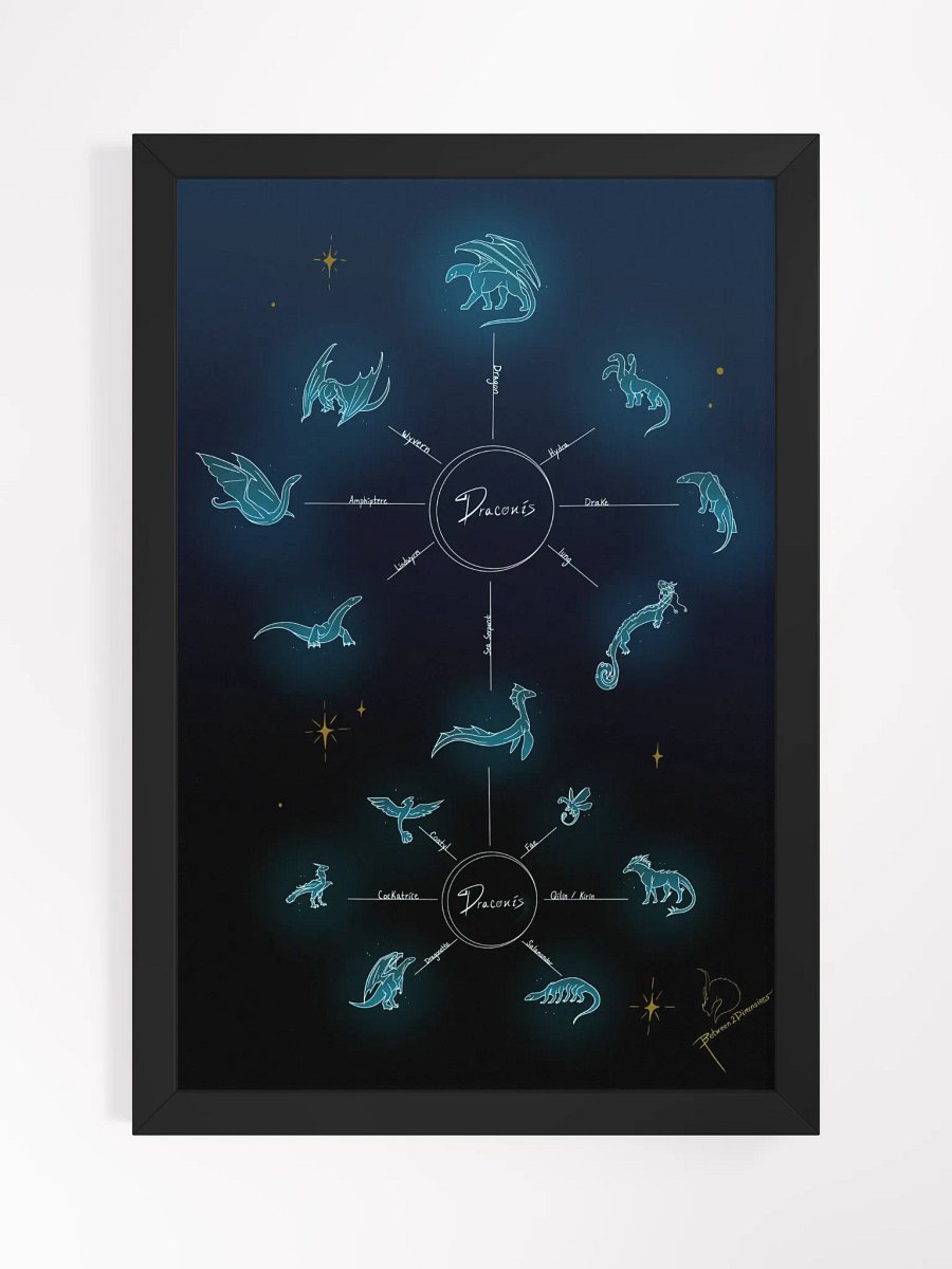 The Draconis Chart Framed Poster product image (6)