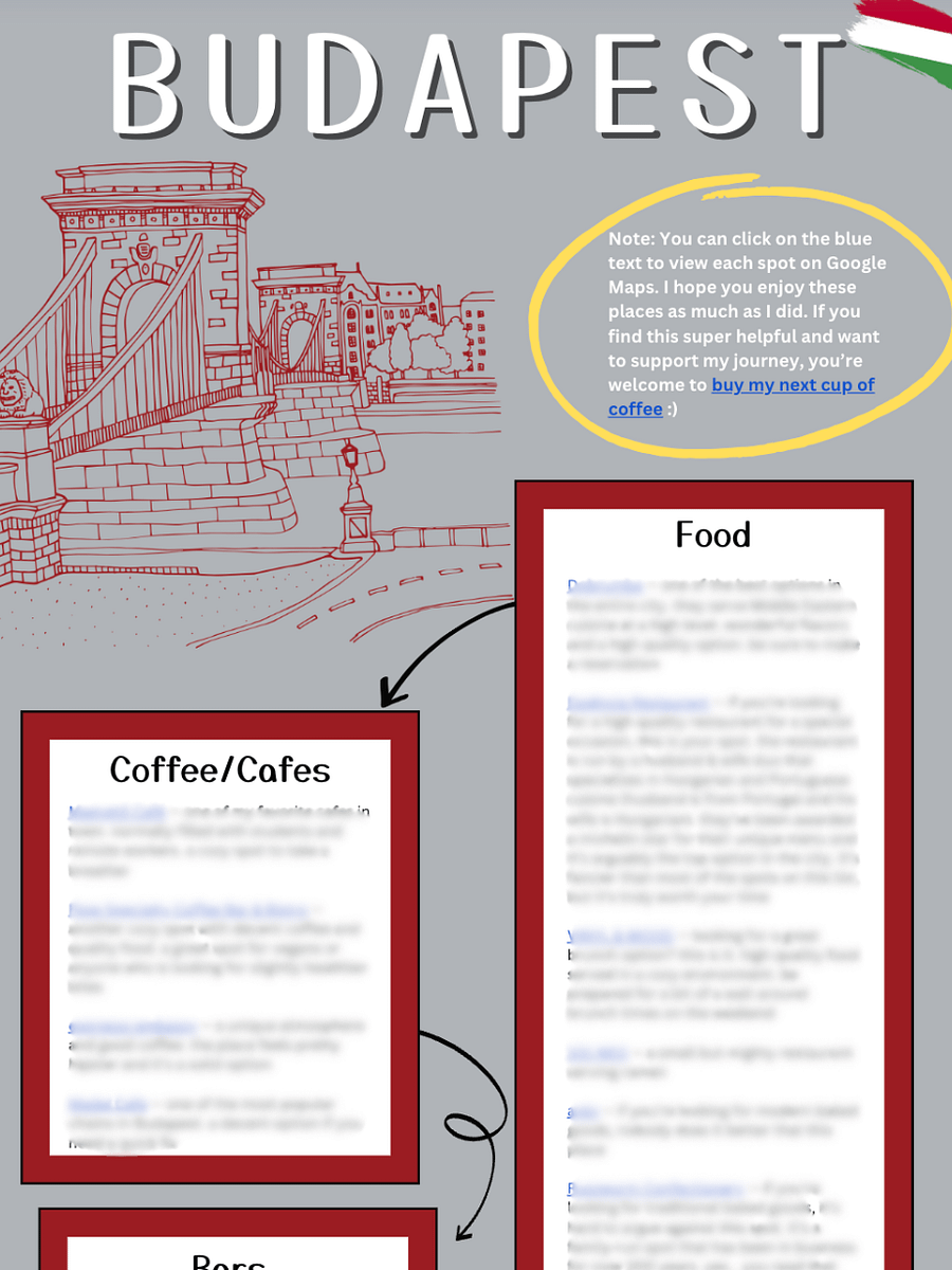 Budapest Guide + Recommendations product image (1)