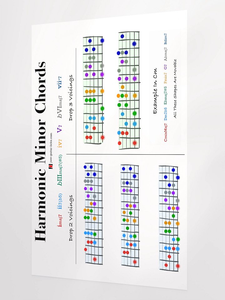 Harmonic Minor Chords - Guitar Poster product image (2)