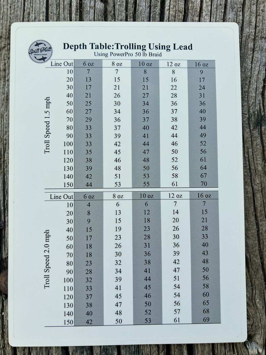 Depth Table Trolling Using Lead 6 to 16 oz (5x7) product image (1)
