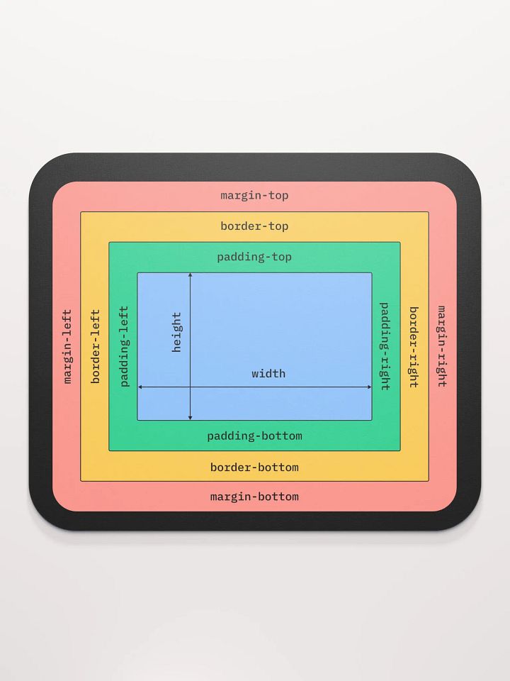 CSS box model mouse pad product image (2)