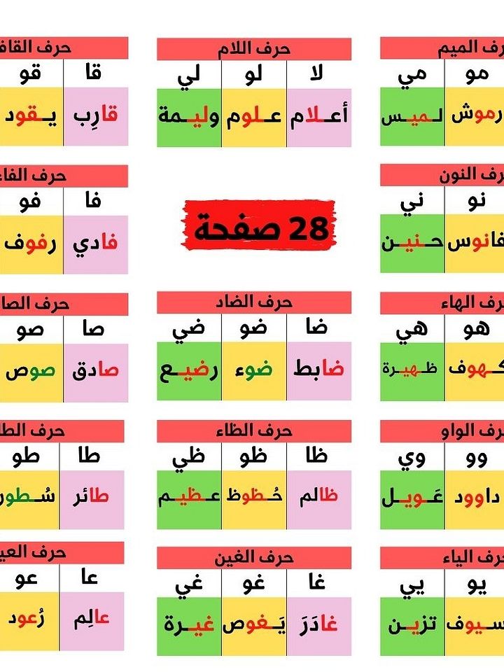 بطاقات الكلمات الحروف مع المدود (28 بطاقة) - pdf product image (1)