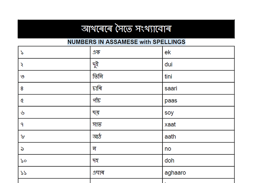 Numbers in Assamese with Examples product image (2)