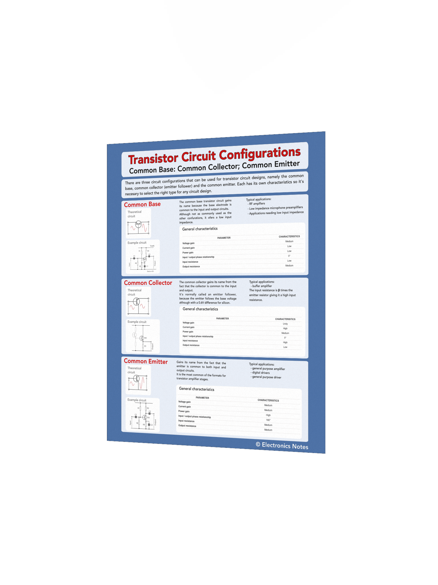 Transistor Circuit Configurations Wall Chart product image (13)