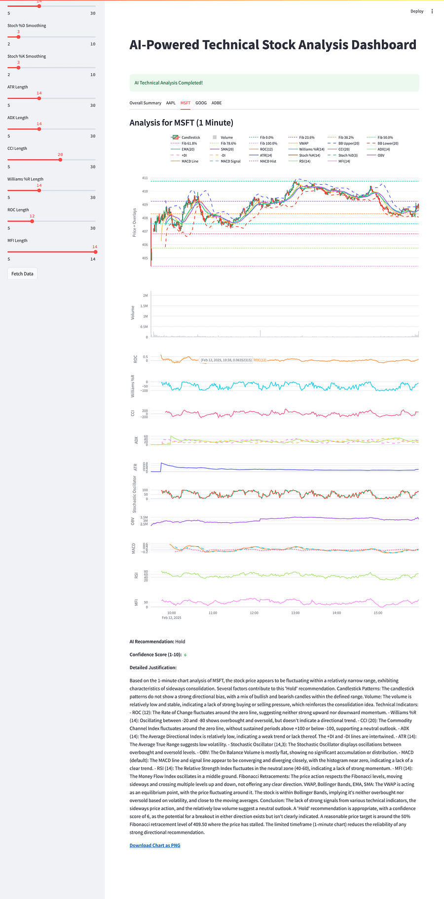 Premium AI-Powered Technical Analysis Dashboard - Python Starter Template product image (3)