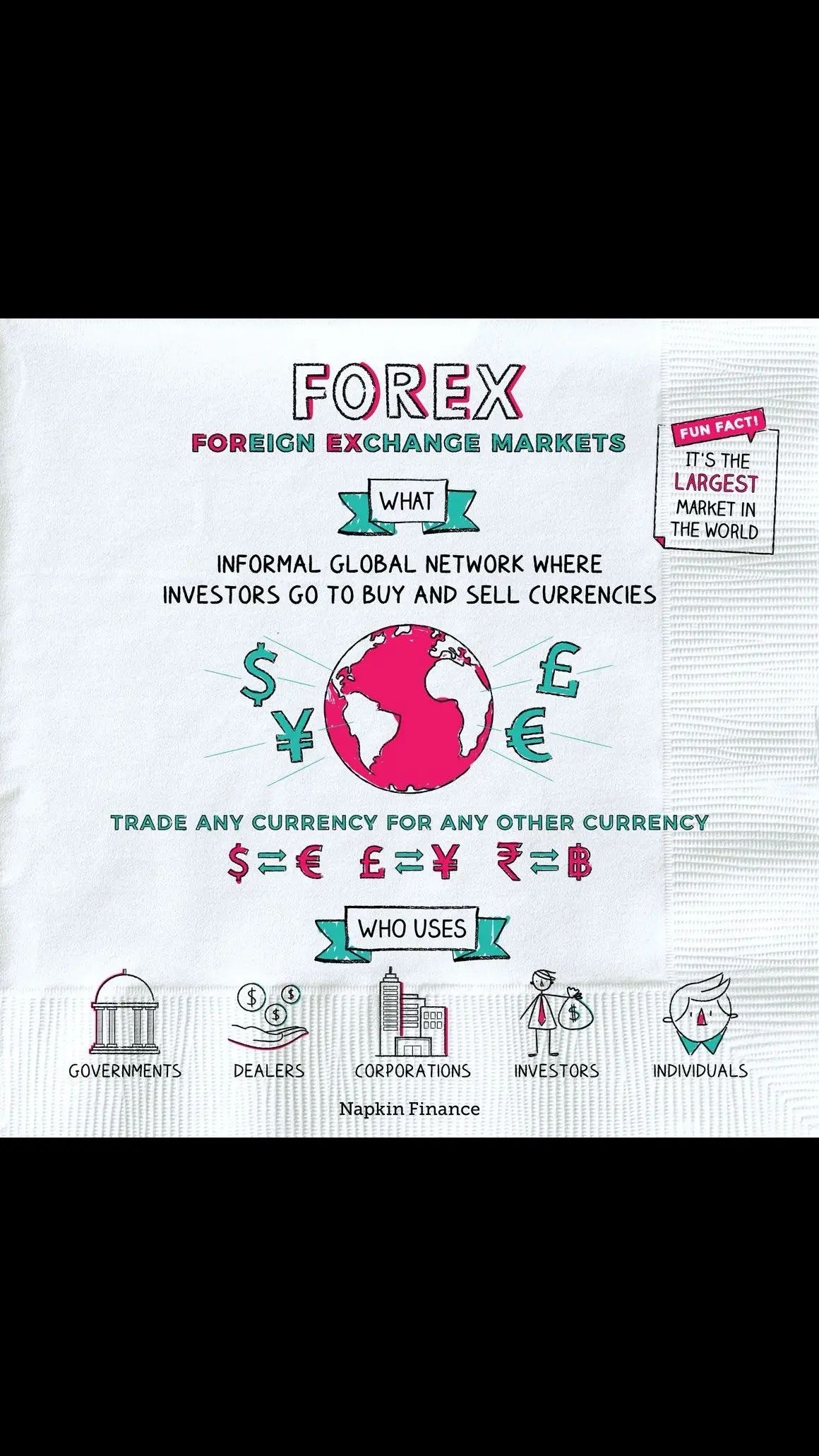 Forex can be used for trading, but most people use it to make quick money. They often trade from one currency to another to possibly make lot of money. #whatisforex #whatisforextrading #forex #forexlifestyle #forexeducation #fyp 