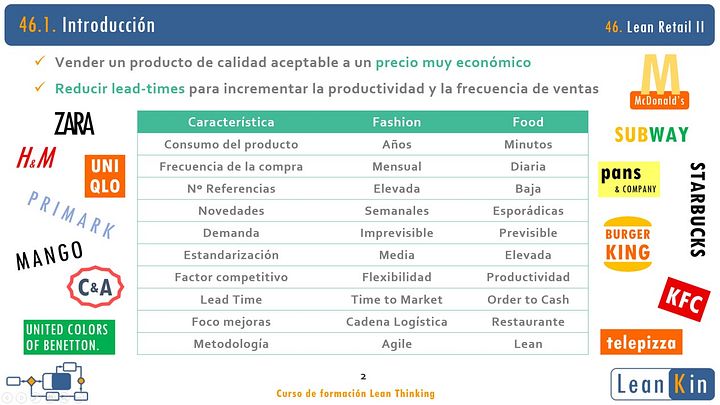 46. Fast Retail. Caso fashion (Zara) y food (McDonald's) product image (2)
