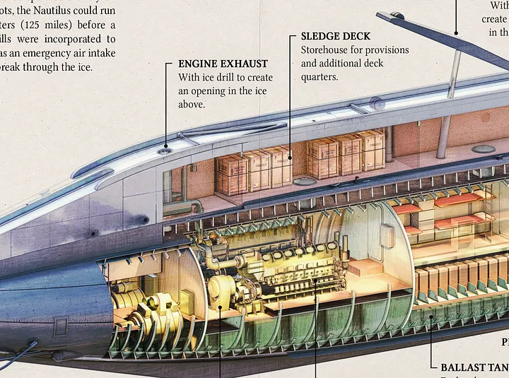 The Submarine Nautilus Poster product image (2)