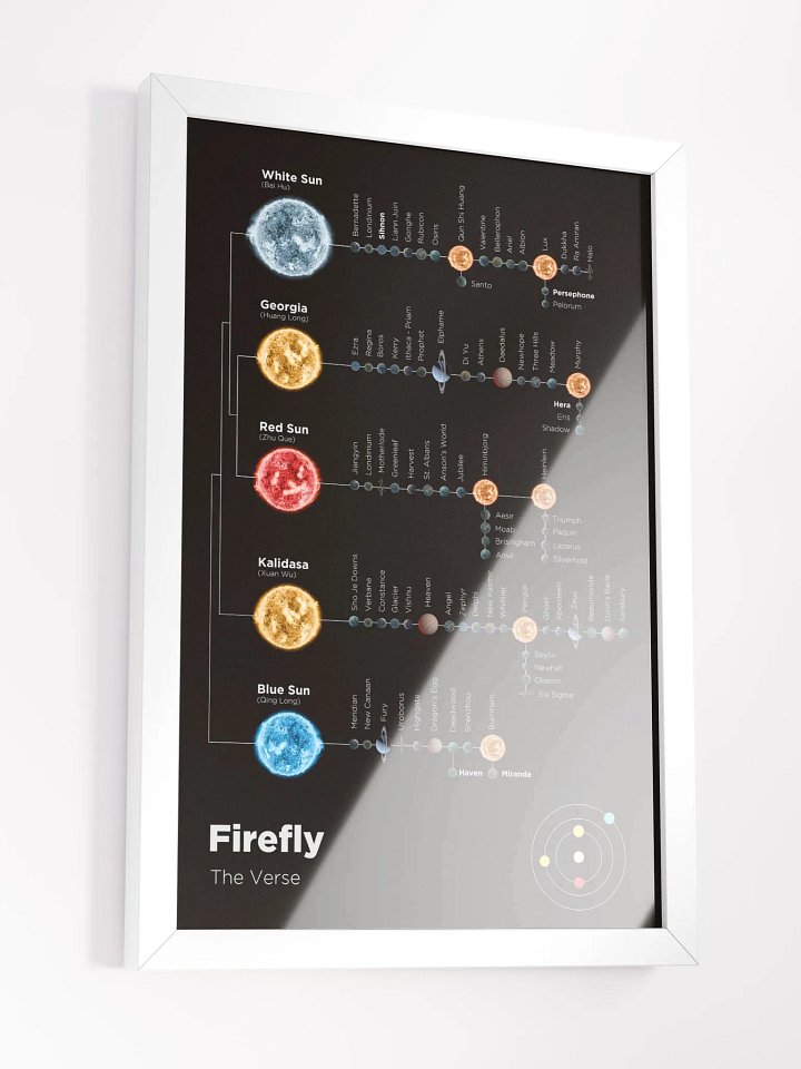Firefly The Verse - Framed Poster product image (2)