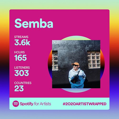and we just gettin started 😤
•
thank y’all for such an incredible year. there’s been many highs and lows but y’all help keep ...