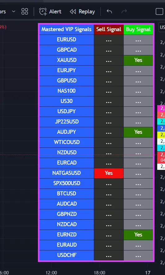 Forex VIP product image (2)