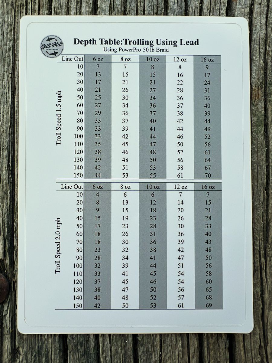 Depth Table Trolling Using Lead 6 to 16 oz (3x5) product image (1)