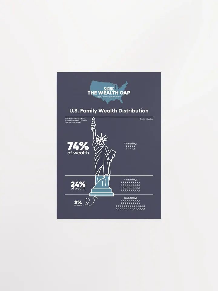 Wealth Gap Poster - Blue product image (3)