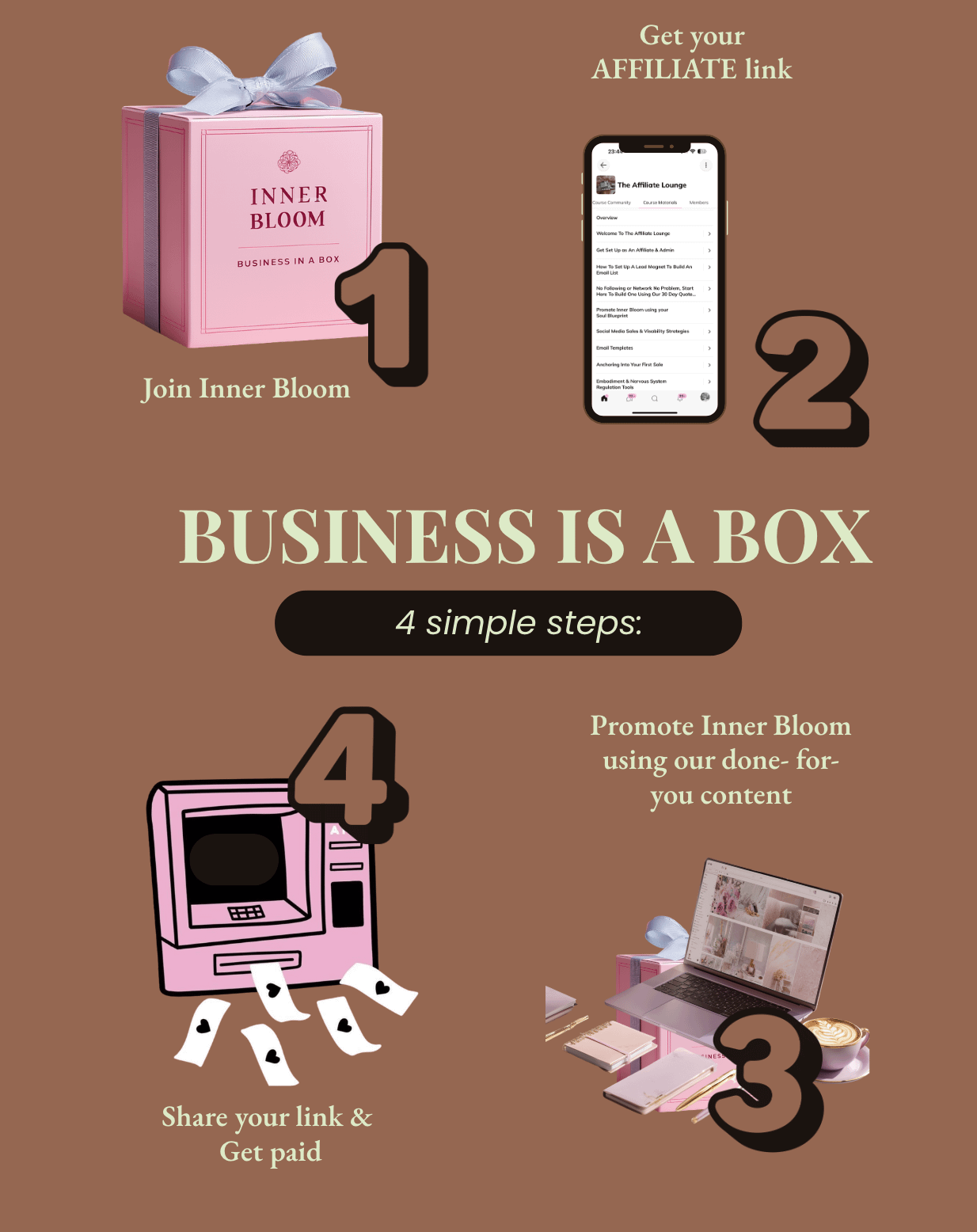 Inner Bloom Community (Heal & Earn) product image (5)