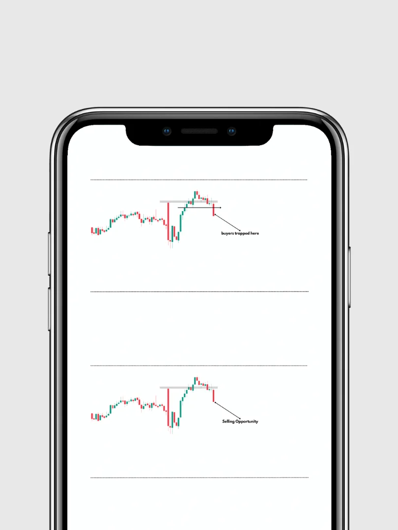 Breakout Traps Setups Ebook product image (3)