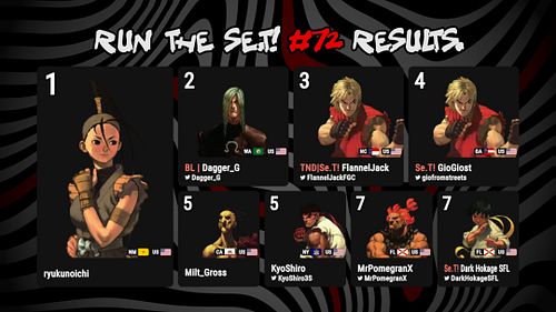 RUN THE SE.T! #72
Street Fighter III: 3rd Strike - 4/23/25
Game: Street Fighter III Third Strike: Fight for the Future

STAND...