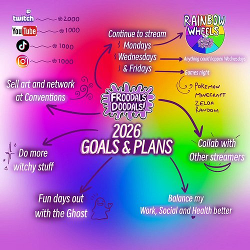 ✨ Thankyou so much for all of your love and support this year whilst I make my dream of livestreaming and making content to e...