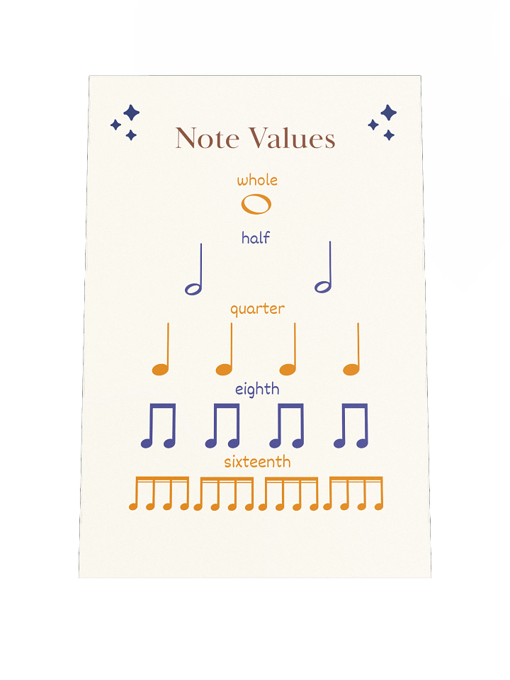 Time Value of Notes (US Version) - Music Educational Posters product image (1)