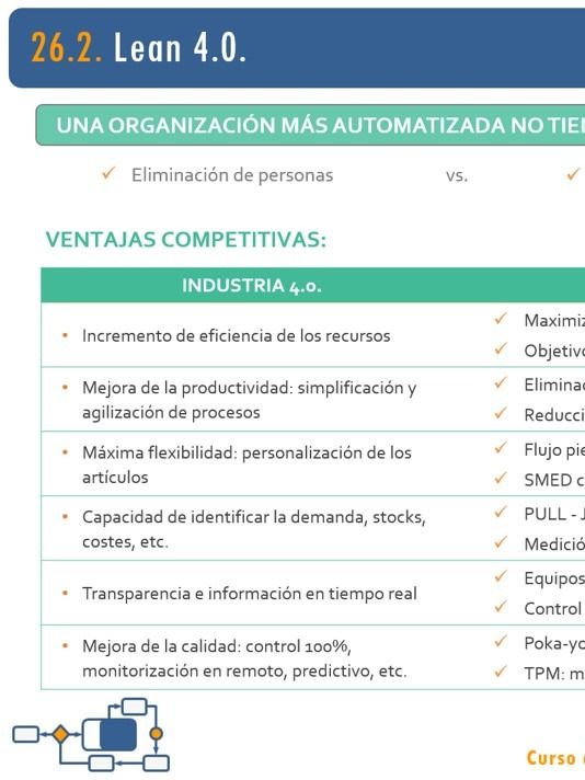 26. Industria 4.0. Digitalización. Big Data. Nuevos retos Lean II product image (1)