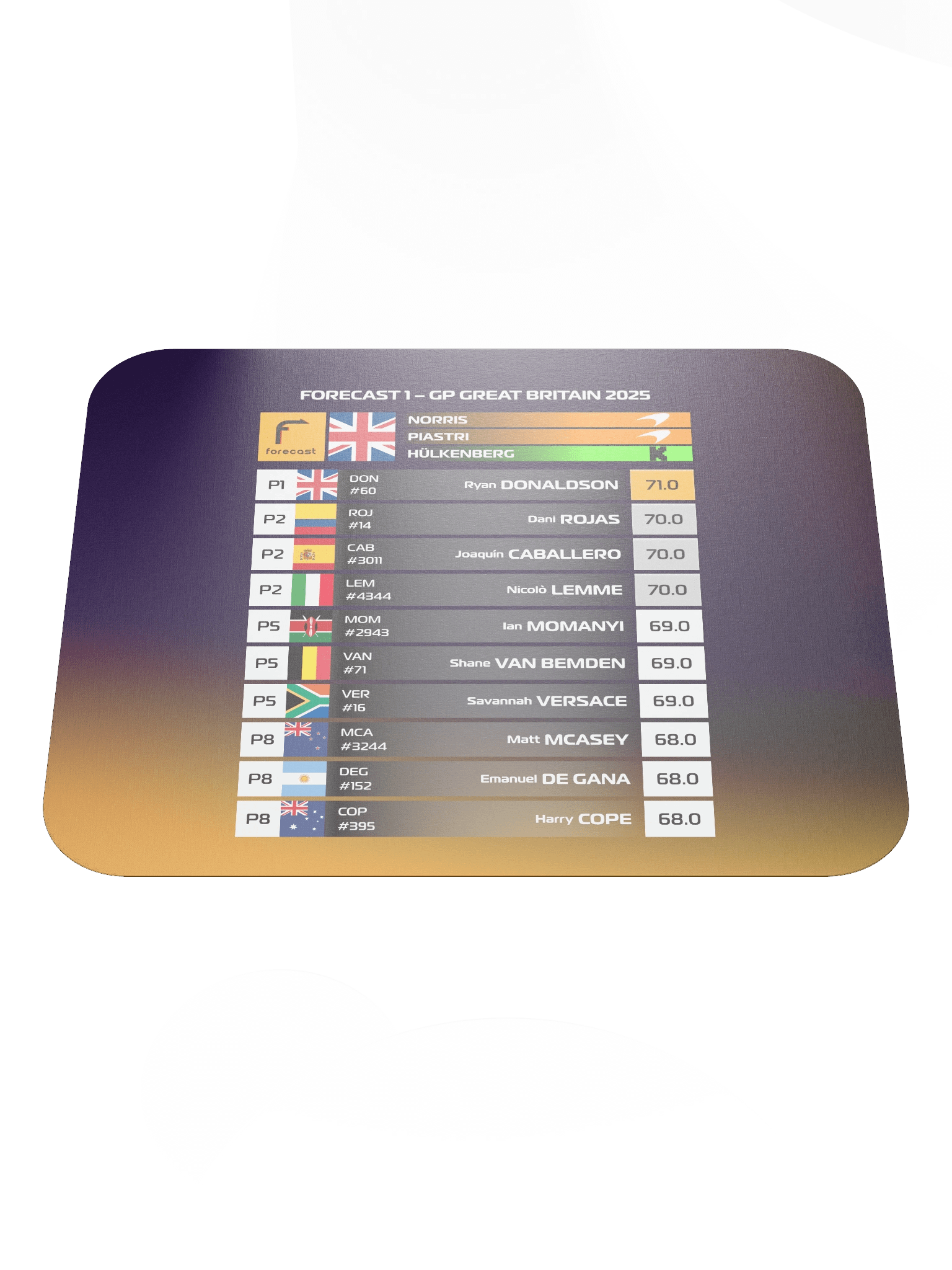 GP Great Britain 2025 Mousepad product image (2)