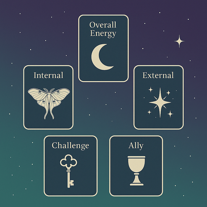 Through the Grove – A Guided Tarot Spread product image (1)