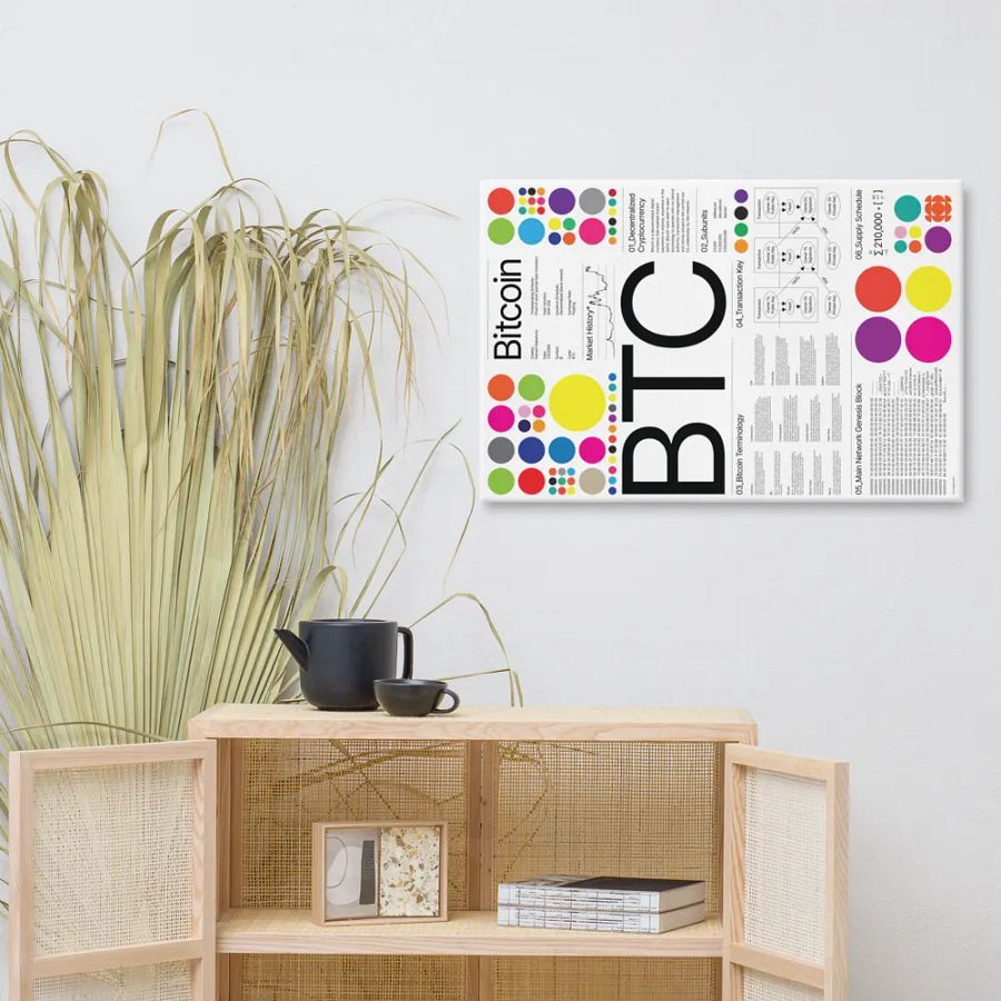 BTC Canvas product image (9)