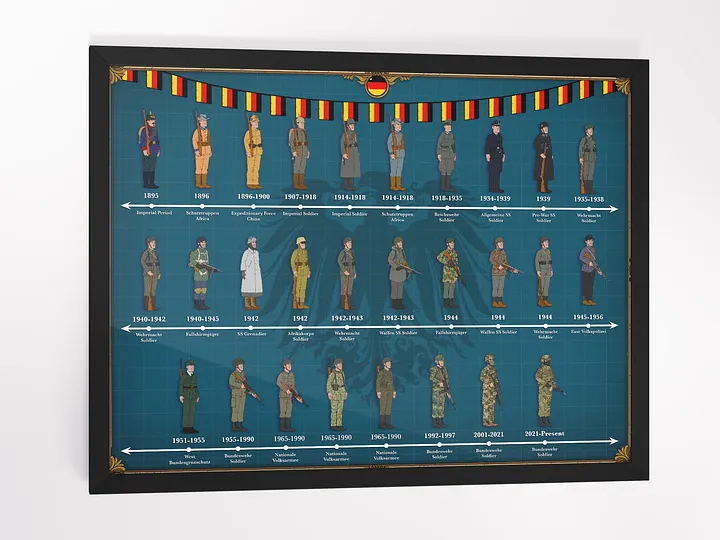 Evolution of German Uniforms (Blue) | Framed w/Front Protector product image (1)
