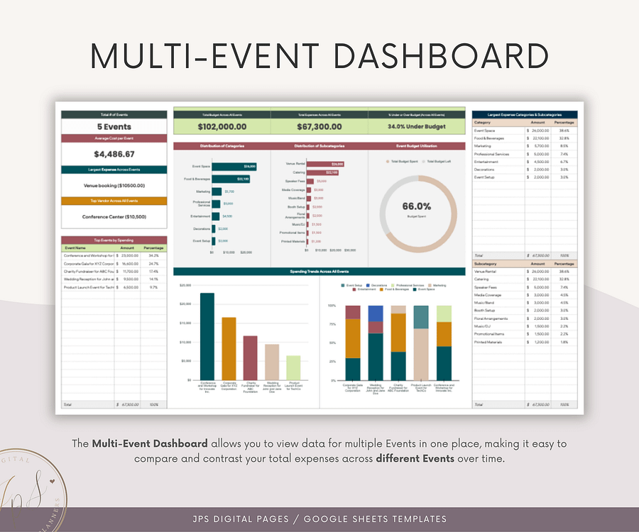 Event Planner Expense Tracker & Dashboard Spreadsheet, Google Sheets Template product image (7)