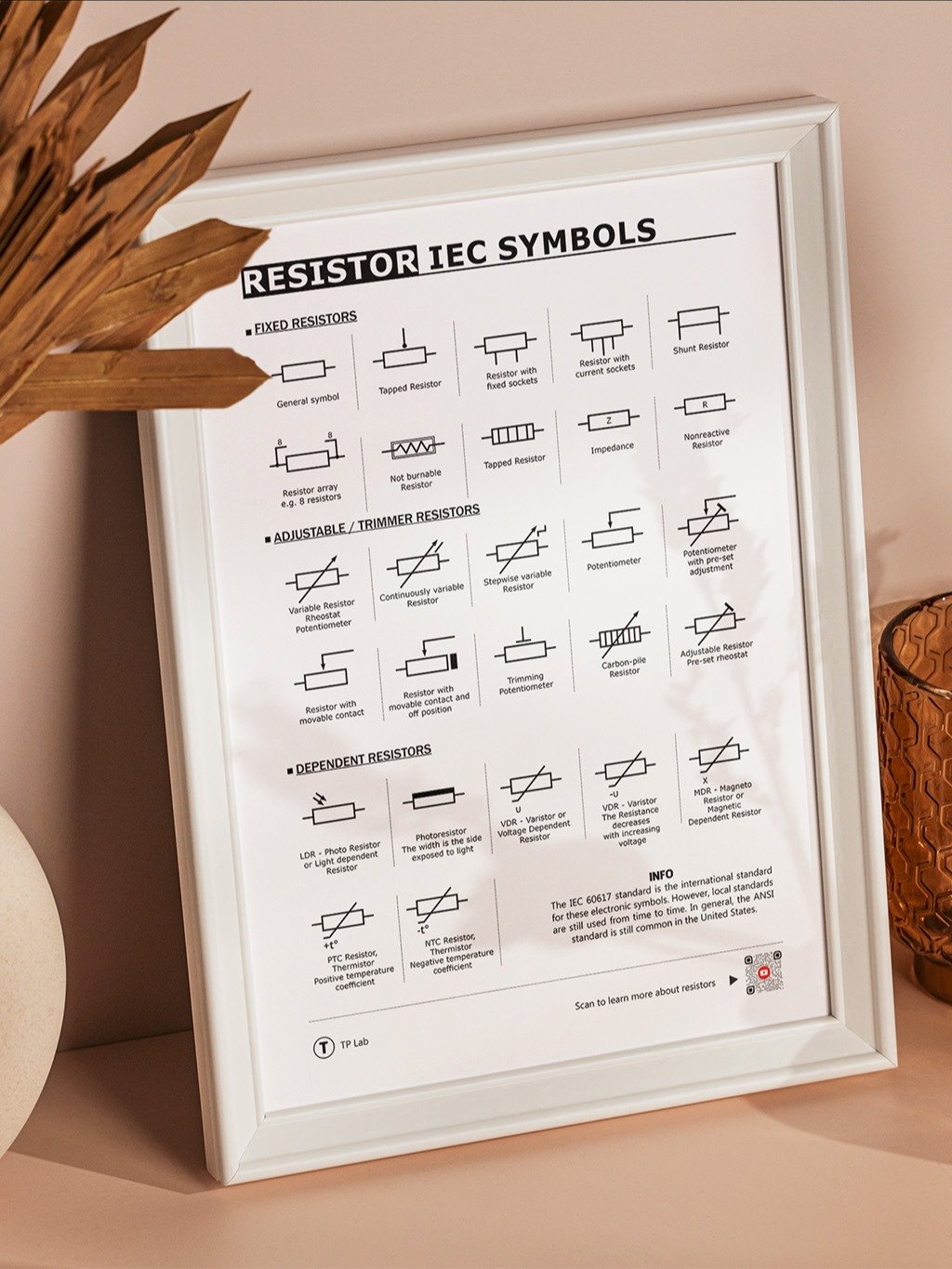 Resistor Symbols & Types – Educational Poster (Electronics | STEM | Classroom) product image (1)