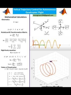 helical trajectory tracking of quadcopter in Matlab  #robotics #mathworks #STEM #education #coding #animation #robot #matlab #trajectory #quadcopter #drone #cad #simulink 
