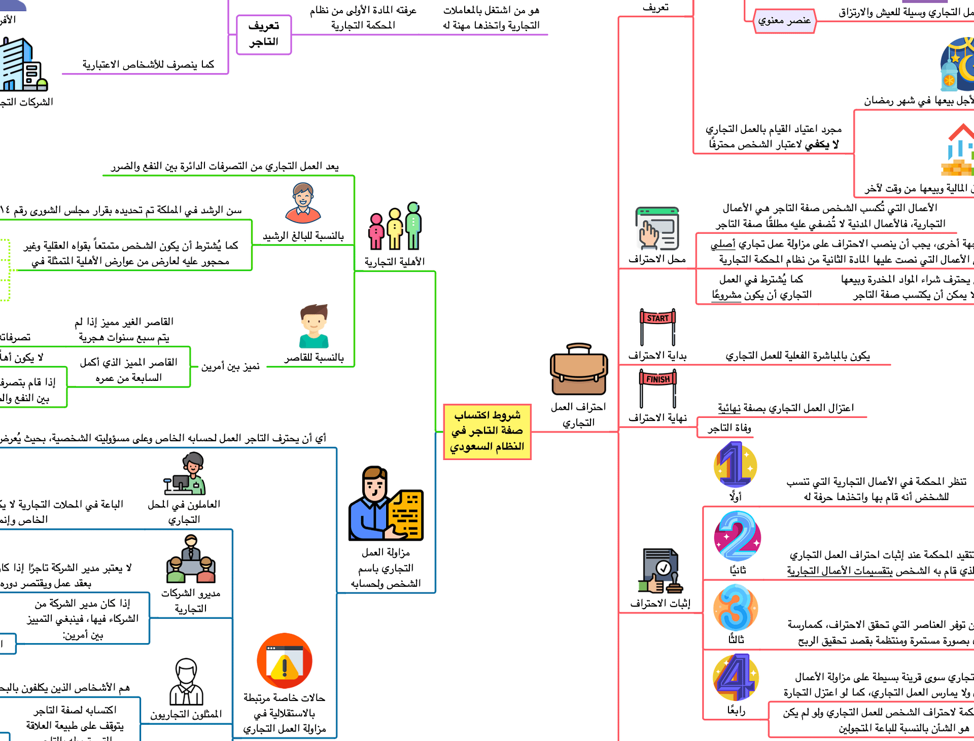 PDF باقة خرائط القانون السعودي product image (1)