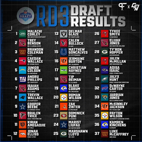Every pick from around 3 if the #NFLDraft 🏈