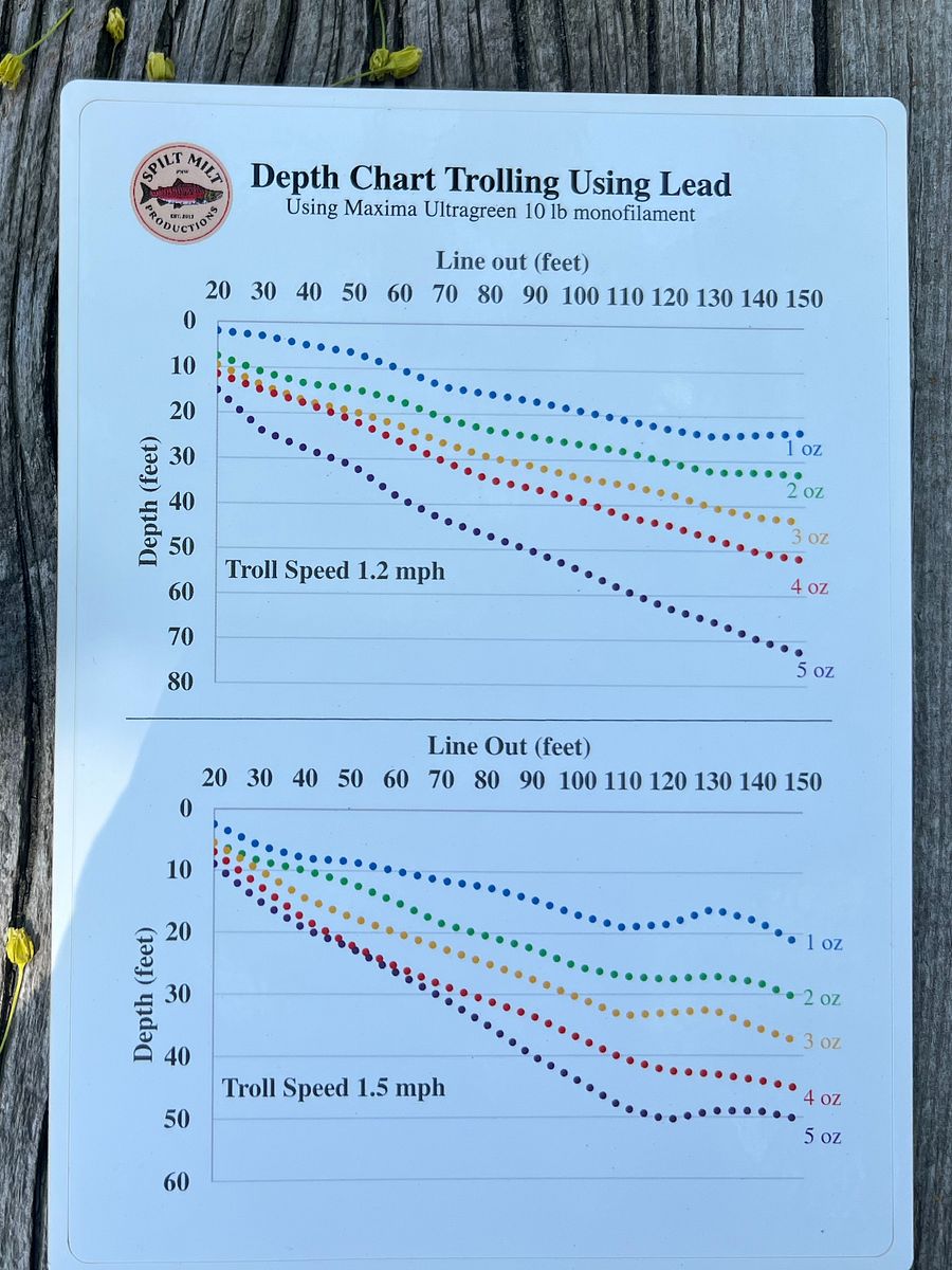 Color Depth Chart Trolling Using Lead 1-5 oz (5x7) product image (1)