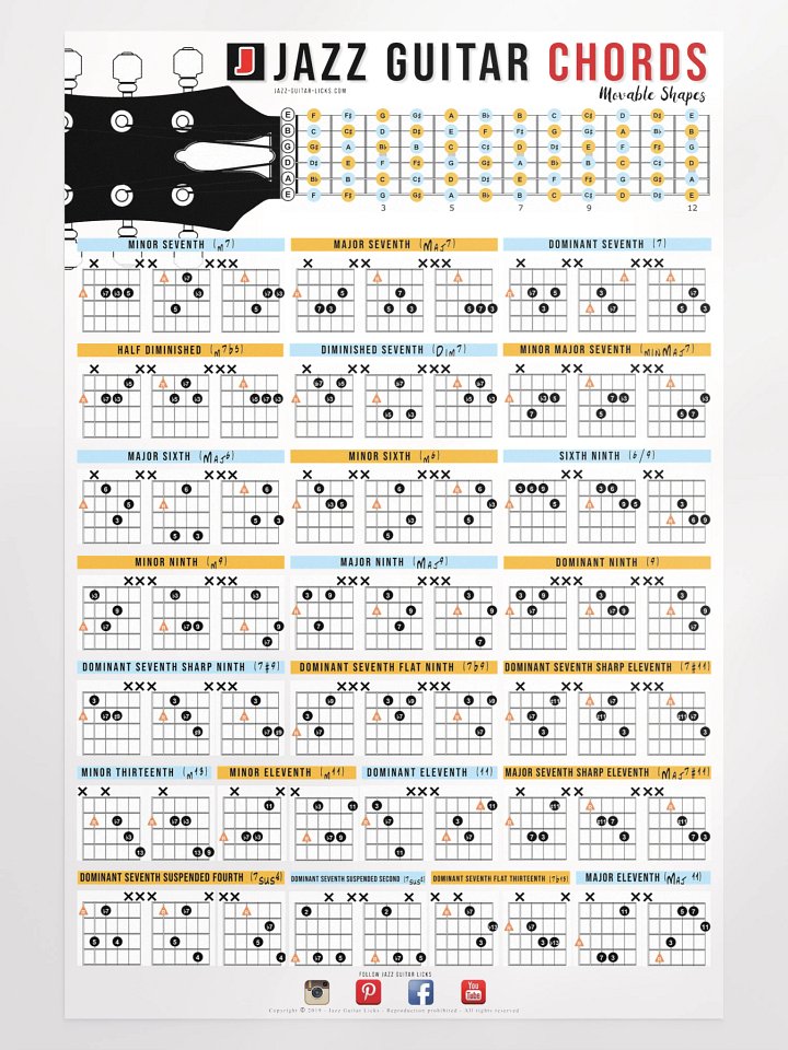 Guitar Chord Poster - Diagrams & Formulas product image (1)
