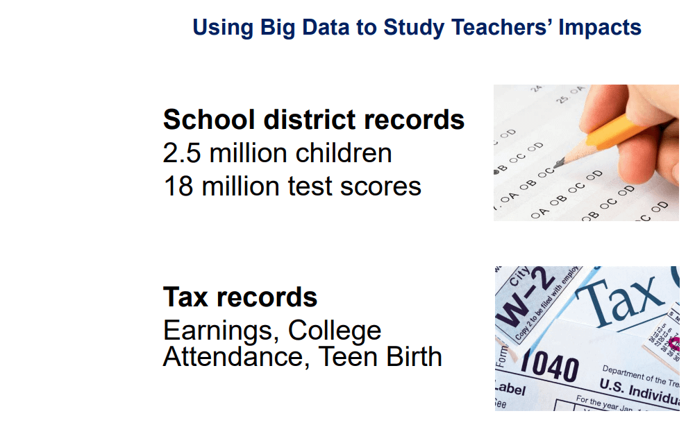 Using Big Data to Study Teachers’ Impacts product image (1)