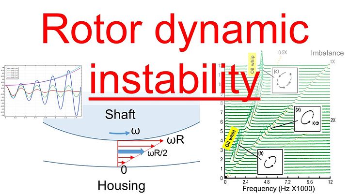 Part 10 - Rotor Dynamic Instability product image (1)