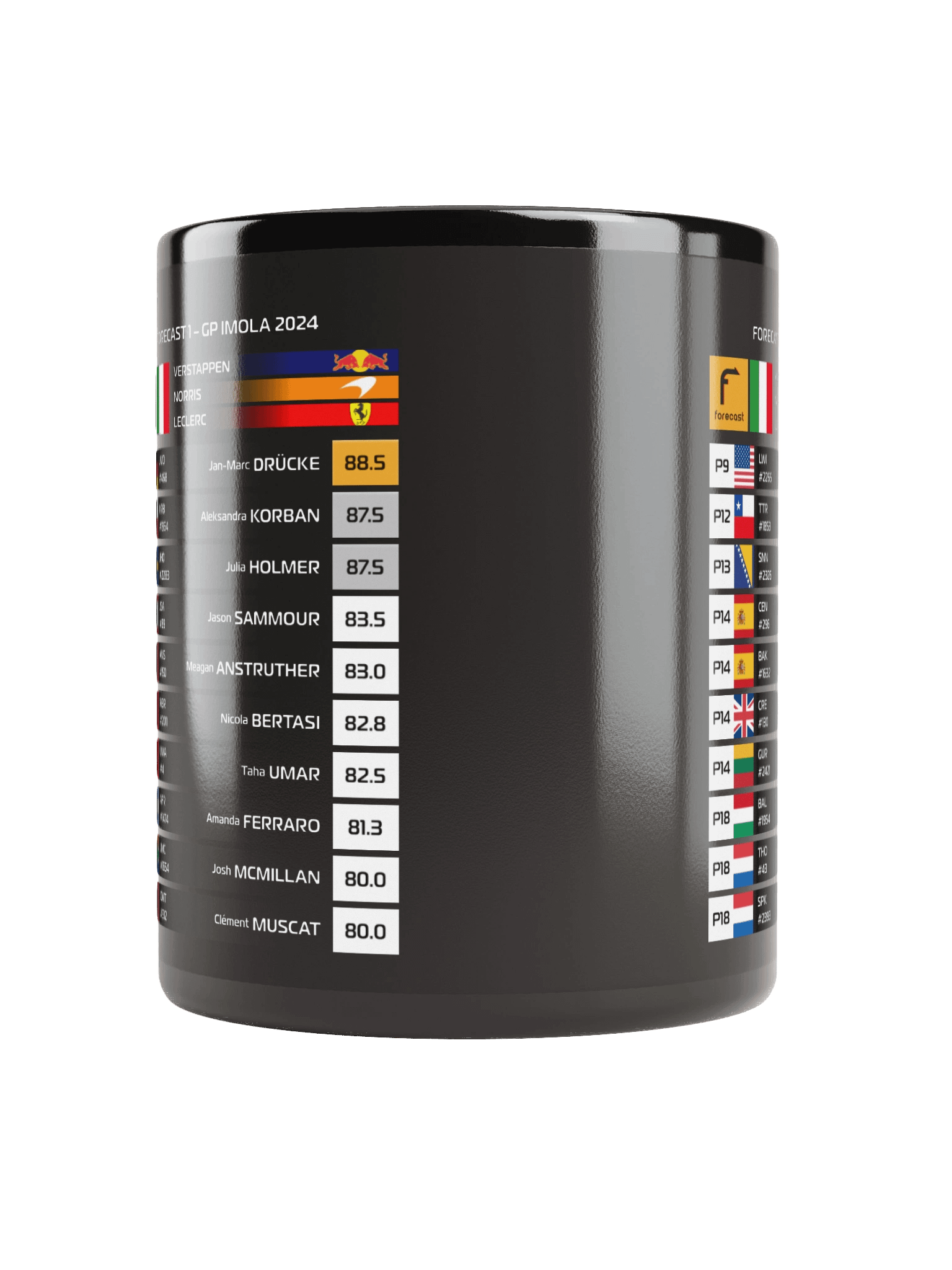GP Imola 2024 Mug product image (6)