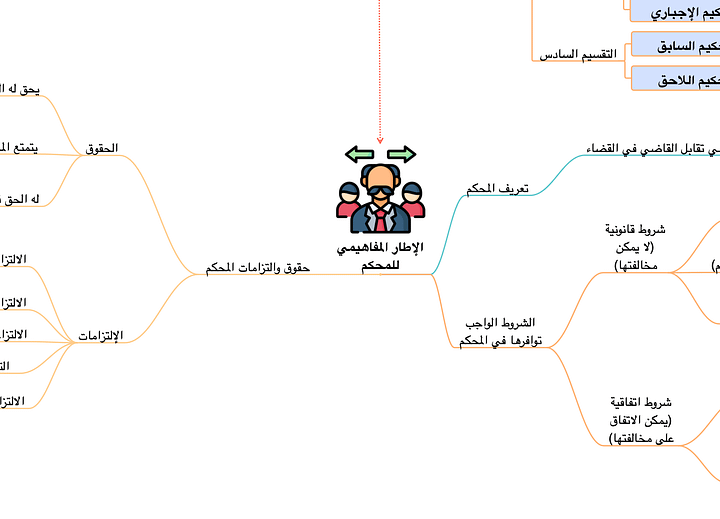 خرائط التحكيم التجاري الدولي product image (2)