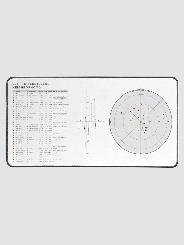 Sci-fi Interstellar Desk Mat product image (2)