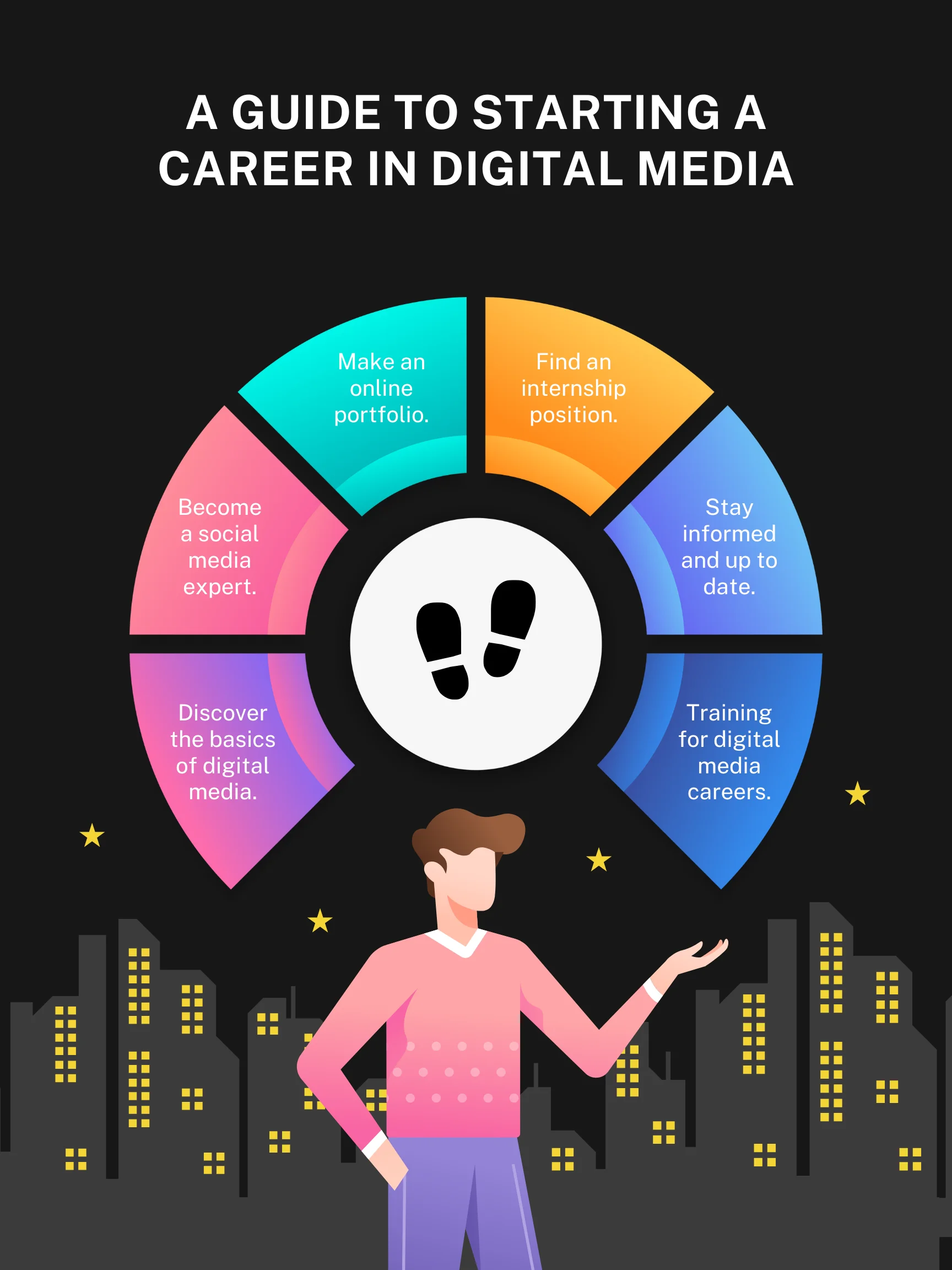 A Guide to Starting a Career in Digital Media product image (1)