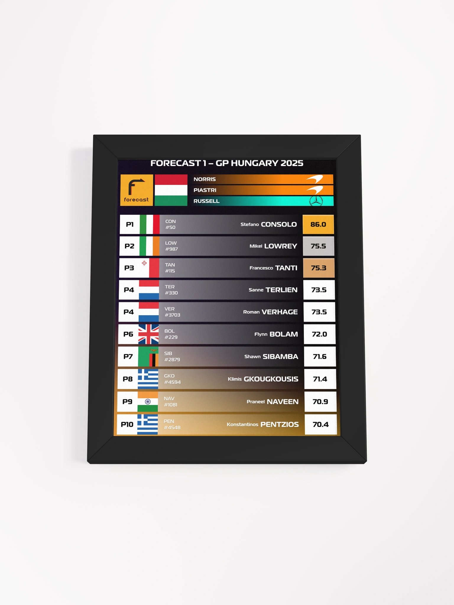 Hungary 2025 GP Frame product image (1)